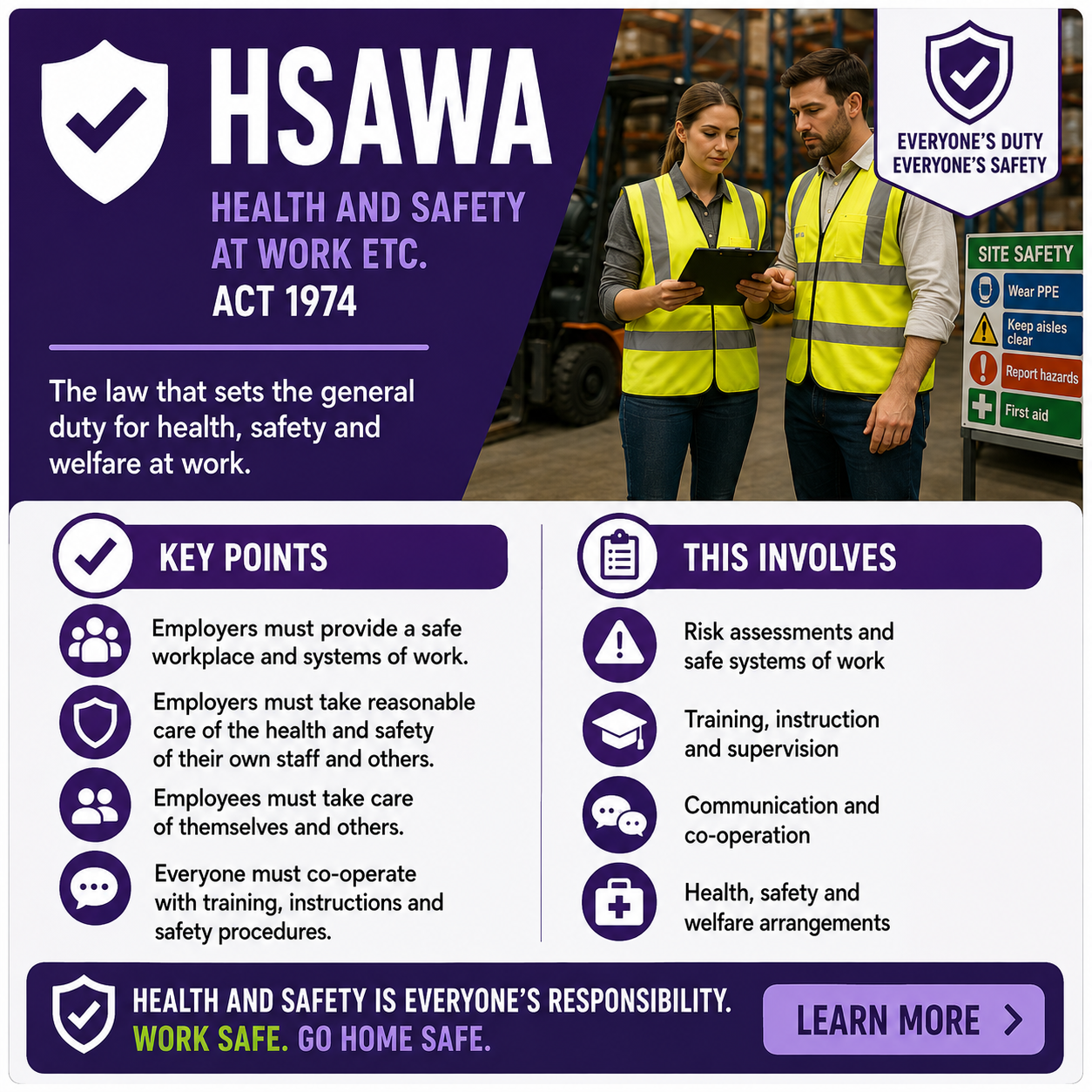 HSWA Health and Safety at Work Act 1974 image.