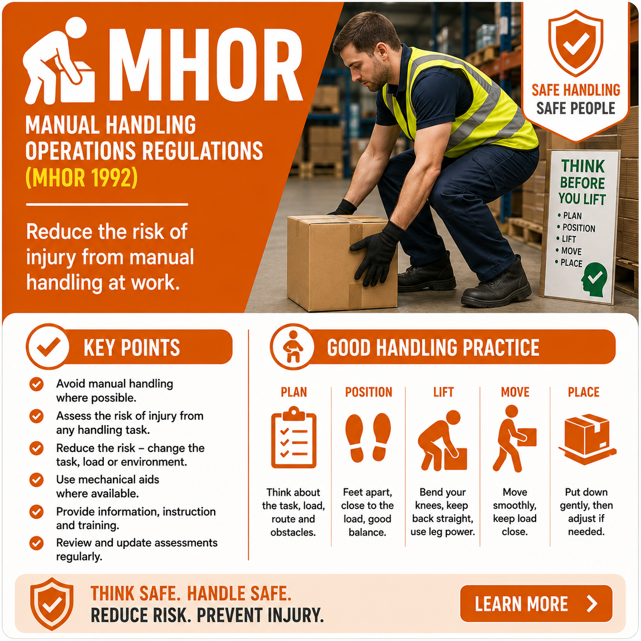 MHOR manual handling operations regulations image.