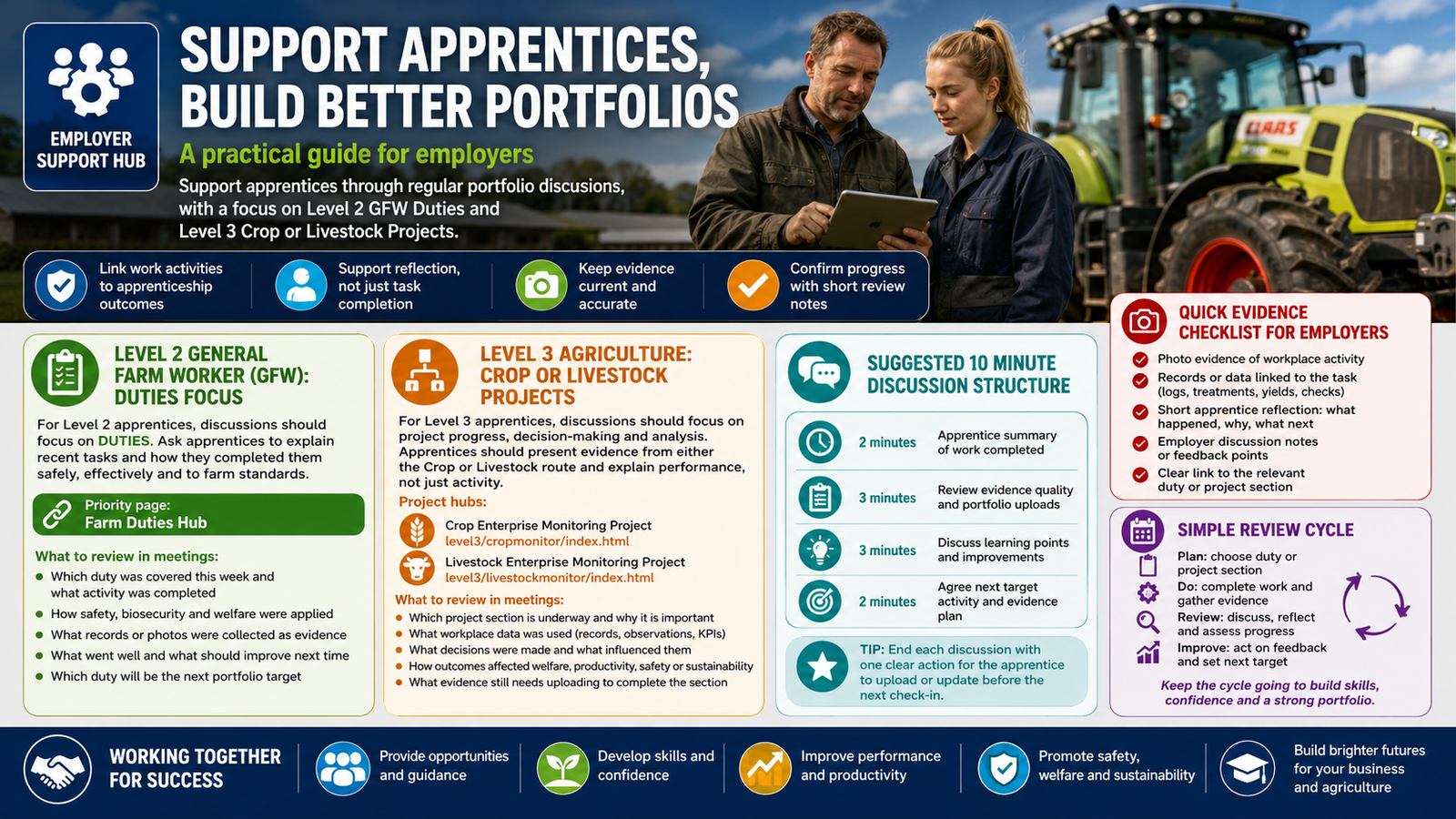 Employers Support Roadmap