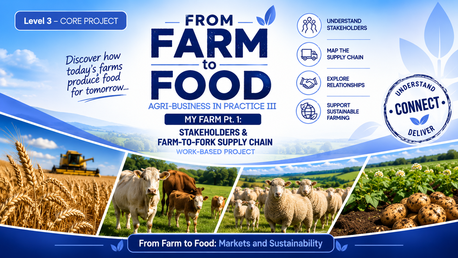 Farm For Food Roadmap